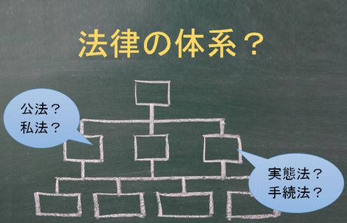 憲法 税法 民法 法律の体系とは 税理士 法律 弁護士が運営する法律サイト